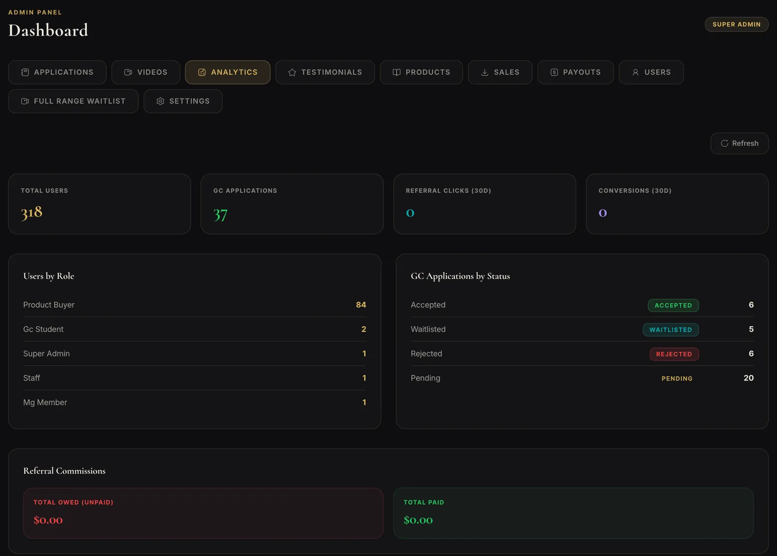 Analytics: total users, group coaching applications, referral clicks and conversions, users by role, applications by status, and referral commissions owed and paid