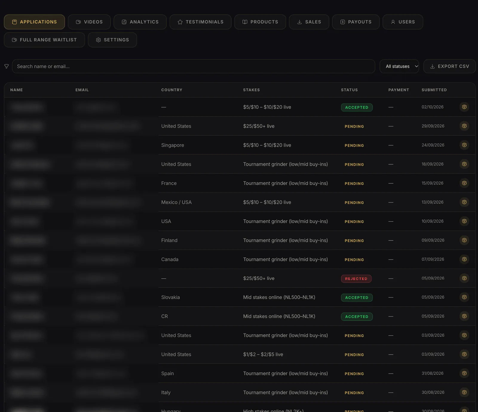 Admin applications table with country, stakes, status and submitted date; names and emails blurred