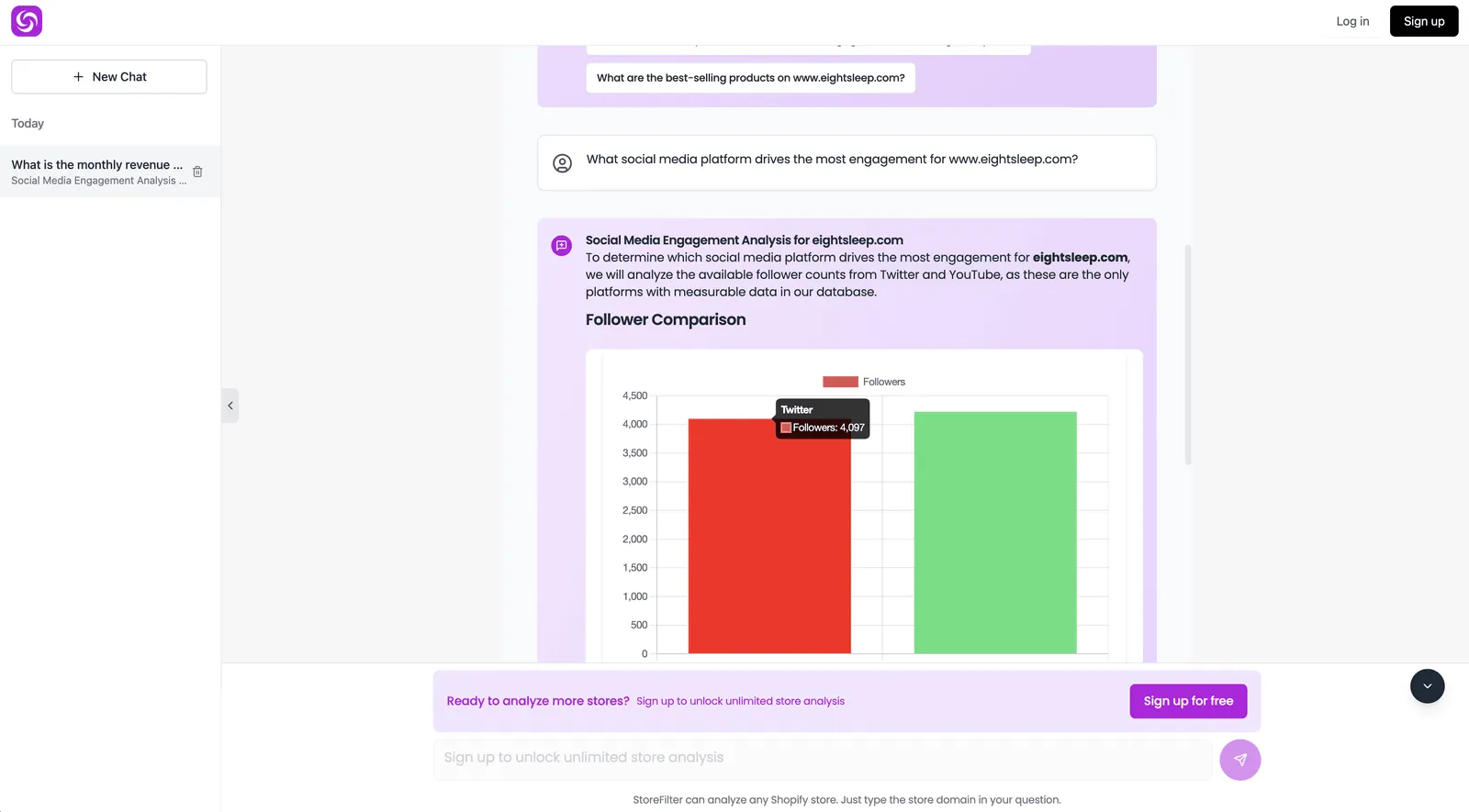 StoreFilter answering which social media platform drives the most engagement for a store, with a bar chart comparing followers, and a sign-up prompt below the chat