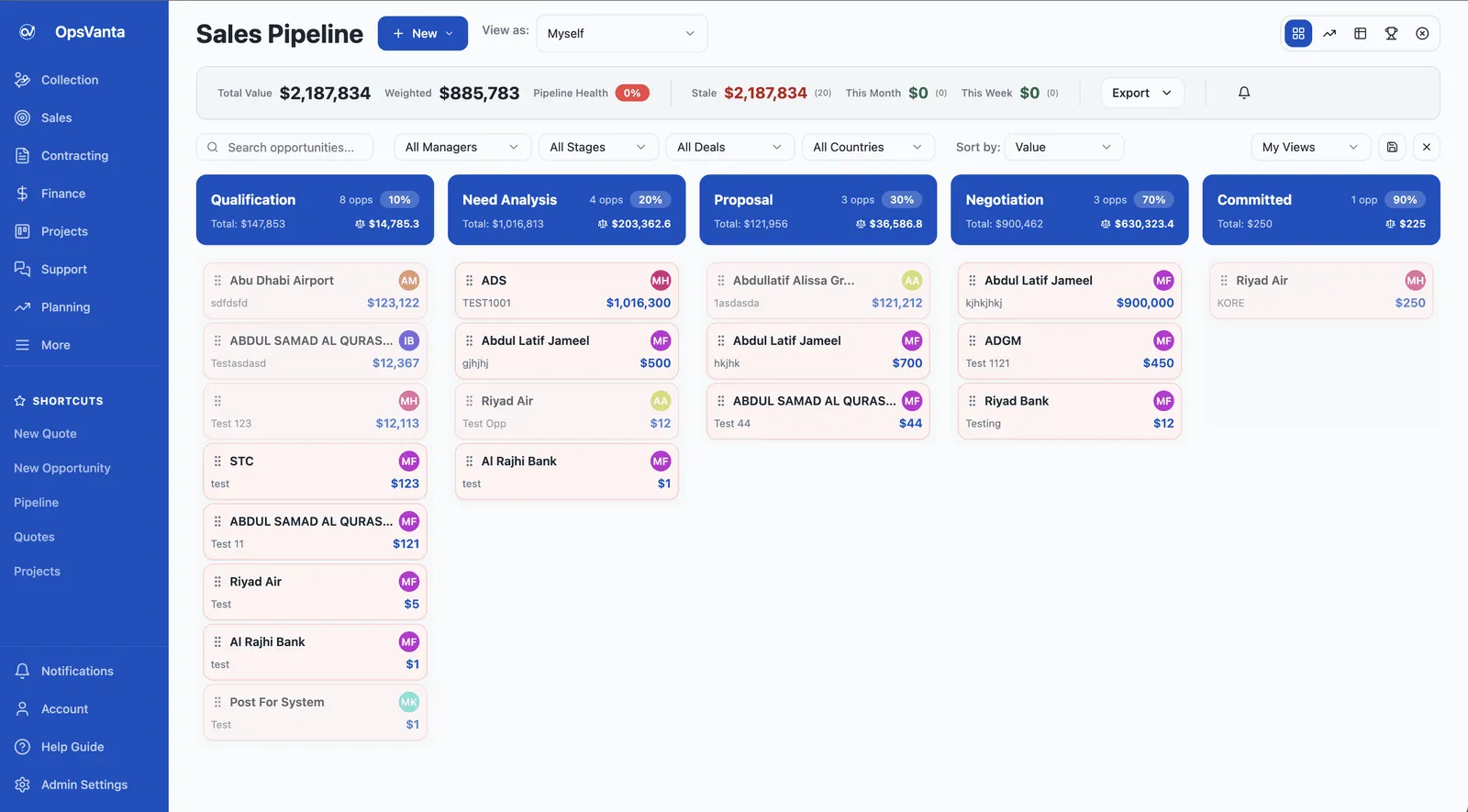Sales pipeline Kanban board with Qualification, Need Analysis, Proposal, Negotiation and Committed columns, total and weighted value, pipeline health and filters
